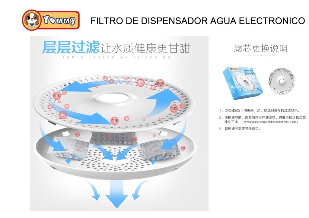 Filtro dispensador de agua electrónico 3 piezas - Artículos para mascotas